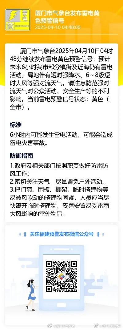 2025.12.13厦门今日穿衣指南 2025.12.13厦门今日穿衣指南