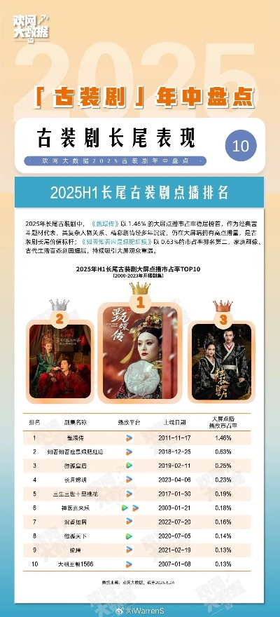 古装Av网站全部长尾关键词 古装Av网站全部长尾关键词