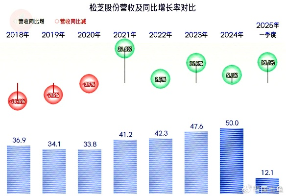 松芝股份做什么的的长尾关键词有什么 松芝股份做什么的的长尾关键词有什么