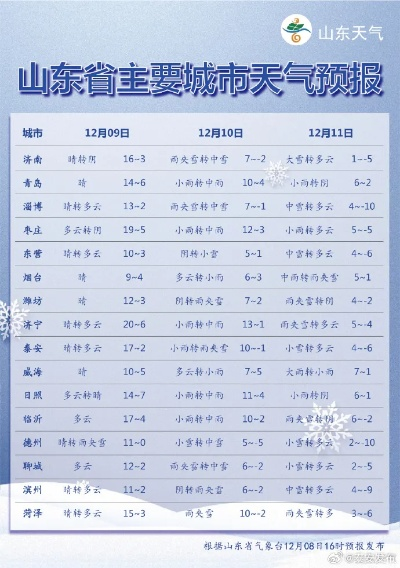 2025.12.9临沂今日穿衣指南 2025.12.9临沂今日穿衣指南