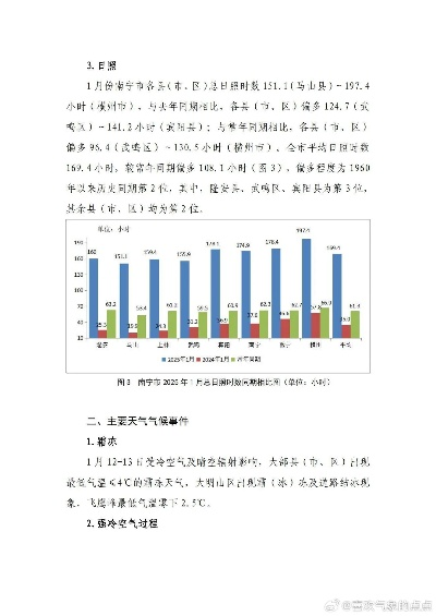 2025.11.30南宁今日气温变化情况 2025.11.30南宁今日气温变化情况