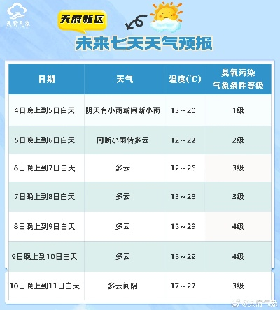 【长沙未来7天天气预报】长沙未来一周天气情况 【长沙未来7天天气预报】长沙未来一周天气情况