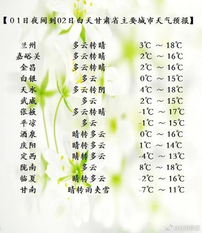 【兰州未来15天天气预报】兰州未来15天气情况查询 【兰州未来15天天气预报】兰州未来15天气情况查询