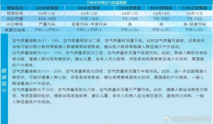 【兰州今日新闻】2025年4月26日兰州有哪些值得关注的新闻 【兰州今日新闻】2025年4月26日兰州有哪些值得关注的新闻