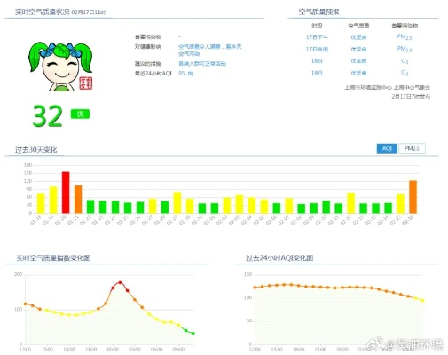 2025.12.8南通今天空气质量指数怎么样 2025.12.8南通今天空气质量指数怎么样