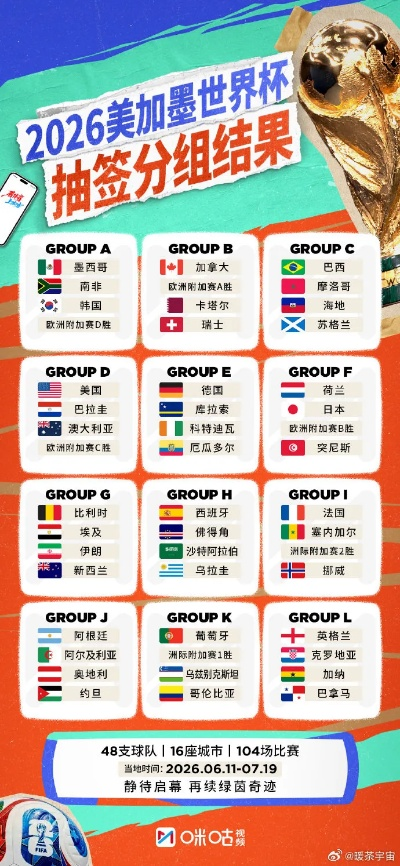 2026世界杯抽签:抽签时间与规则全解析 2026世界杯抽签:抽签时间与规则全解析