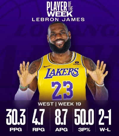 NBA历史三双榜上的詹姆斯:数据背后的传奇身影 NBA历史三双榜上的詹姆斯:数据背后的传奇身影