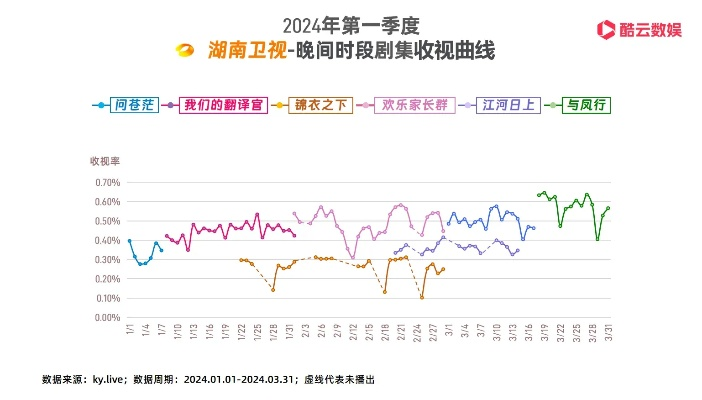 独家揭秘:湖南卫视在线直播表背后的精彩故事,我的追剧日常全记录 独家揭秘:湖南卫视在线直播表背后的精彩故事,我的追剧日常全记录