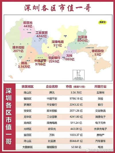 深圳市什么市场最有钱人 深圳市什么市场最有钱人