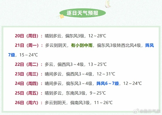 【西安未来7天天气预报】西安未来一周天气情况 【西安未来7天天气预报】西安未来一周天气情况