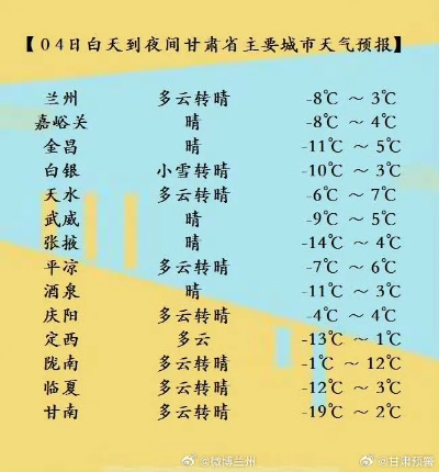 2025.11.22兰州今日穿衣指南 2025.11.22兰州今日穿衣指南