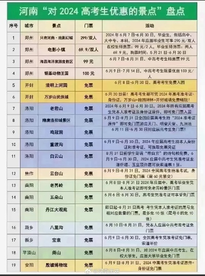 河南景点有什么优惠的 河南景点有什么优惠的