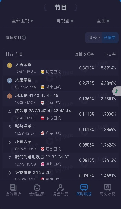 独家揭秘:湖南卫视在线直播表背后的精彩故事,我的追剧日常全记录 独家揭秘:湖南卫视在线直播表背后的精彩故事,我的追剧日常全记录