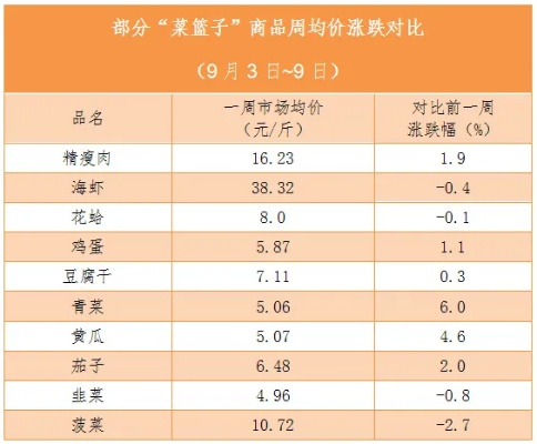 【杭州今日菜价】2025年6月16日杭州菜价是多少 【杭州今日菜价】2025年6月16日杭州菜价是多少