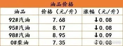 2026.1.6重庆今日最新油价查询 2026.1.6重庆今日最新油价查询