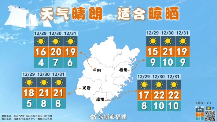 【福建未来30天天气预报】福建未来一个月天气情况查询 【福建未来30天天气预报】福建未来一个月天气情况查询