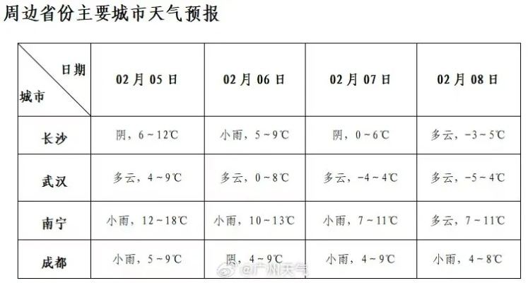 【广州未来30天天气预报】广州未来一个月天气情况查询 【广州未来30天天气预报】广州未来一个月天气情况查询