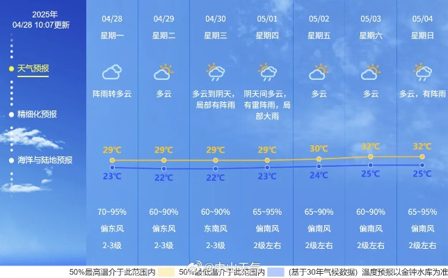 【常熟未来7天天气预报】常熟未来一周天气情况 【常熟未来7天天气预报】常熟未来一周天气情况