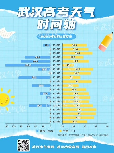 【武汉8月15日天气预报】2025年8月15日武汉天气情况 【武汉8月15日天气预报】2025年8月15日武汉天气情况