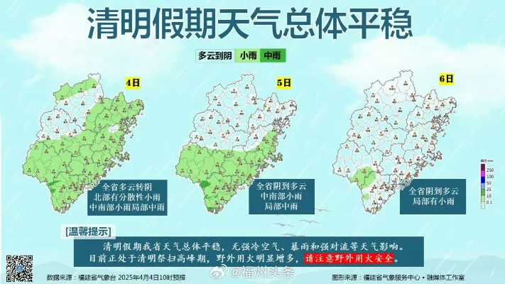 【福建未来7天天气预报】福建未来一周天气情况 【福建未来7天天气预报】福建未来一周天气情况