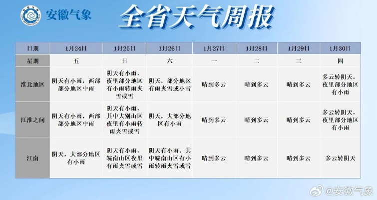 【合肥12月18日天气预报】2025年12月18日合肥天气情况 【合肥12月18日天气预报】2025年12月18日合肥天气情况