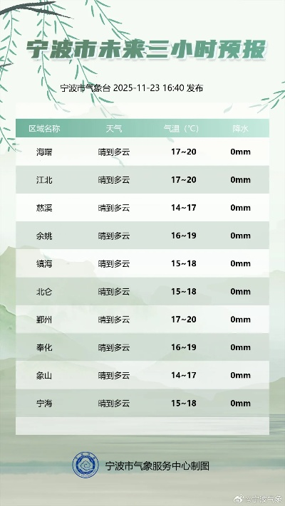 2025.12.13宁波今日最新新闻有哪些 2025.12.13宁波今日最新新闻有哪些