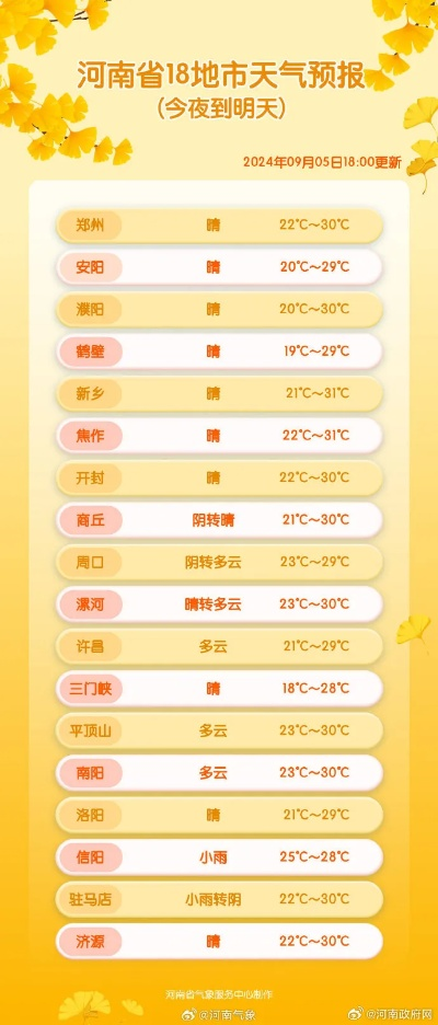 【河南6月10日天气预报】2025年6月10日河南天气情况 【河南6月10日天气预报】2025年6月10日河南天气情况