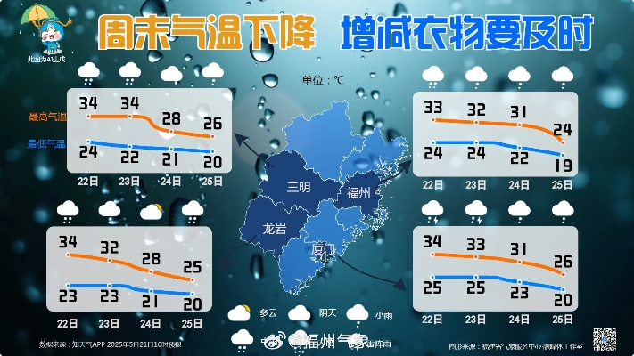 【福建未来7天天气预报】福建未来一周天气情况 【福建未来7天天气预报】福建未来一周天气情况