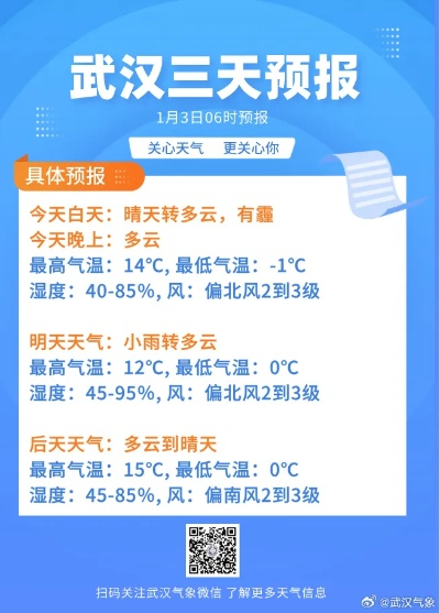 【武汉未来30天天气预报】武汉未来一个月天气情况查询 【武汉未来30天天气预报】武汉未来一个月天气情况查询