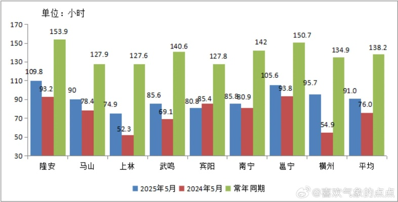 【南宁7月26日天气预报】2025年7月26日南宁天气情况 【南宁7月26日天气预报】2025年7月26日南宁天气情况