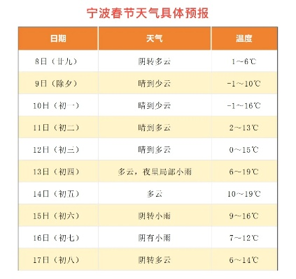 2025.12.31宁波今日穿衣指南 2025.12.31宁波今日穿衣指南