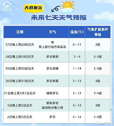 【常熟未来7天天气预报】常熟未来一周天气情况 【常熟未来7天天气预报】常熟未来一周天气情况