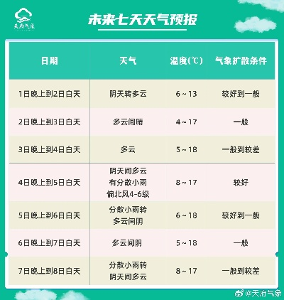 【常熟未来7天天气预报】常熟未来一周天气情况 【常熟未来7天天气预报】常熟未来一周天气情况