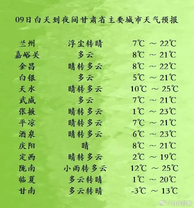 【兰州未来15天天气预报】兰州未来15天气情况查询 【兰州未来15天天气预报】兰州未来15天气情况查询