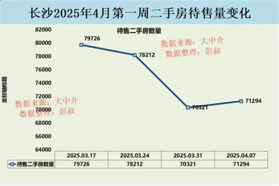 【长沙今日房价】2025年5月13日长沙房价是多少 【长沙今日房价】2025年5月13日长沙房价是多少