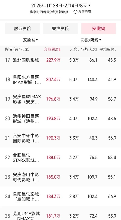 【合肥今日影讯】2025年4月17日合肥影城上映哪些电影 【合肥今日影讯】2025年4月17日合肥影城上映哪些电影