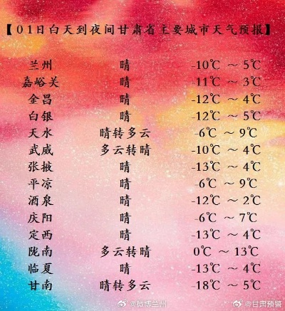 【兰州6月27日天气预报】2025年6月27日兰州天气情况 【兰州6月27日天气预报】2025年6月27日兰州天气情况