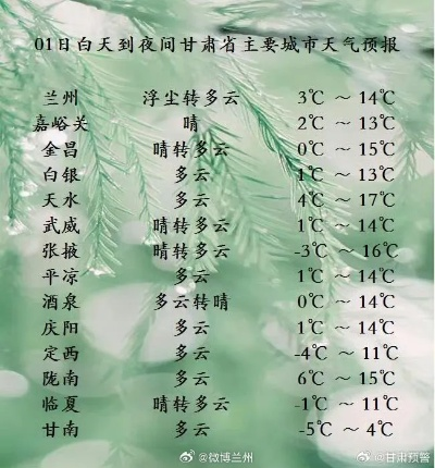 2025.12.7兰州今日穿衣指南 2025.12.7兰州今日穿衣指南