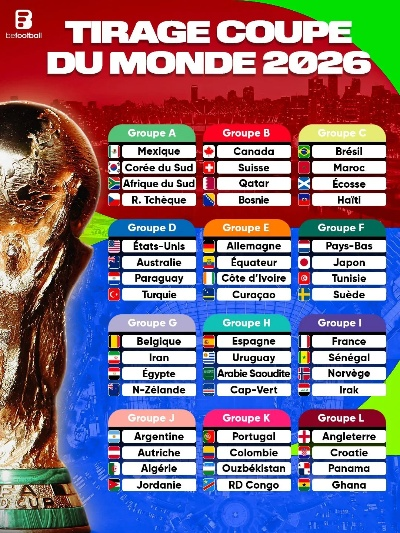 2026年世界杯人员名单:足球巨星们的荣耀集结! 2026年世界杯人员名单:足球巨星们的荣耀集结!