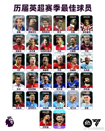 2024年最强足球前锋名单:狂飙进攻,让对手头疼不已 2024年最强足球前锋名单:狂飙进攻,让对手头疼不已