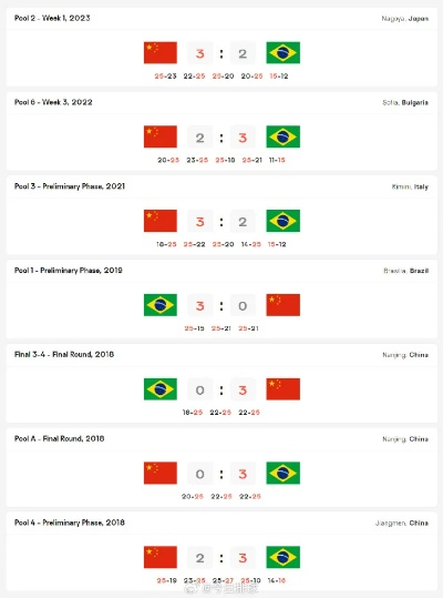 中国vs巴西女排比分_中国vs巴西女排比分在线观看 中国vs巴西女排比分_中国vs巴西女排比分在线观看