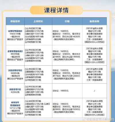 杭州这边公务员培训班浙大博学,中公,华图好像都不错,选哪个比较好? 杭州这边公务员培训班浙大博学,中公,华图好像都不错,选哪个比较好?
