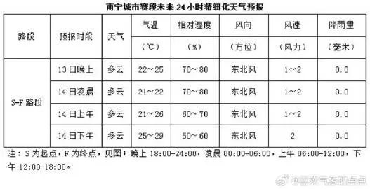 【南宁今日气温】2025年6月2日南宁气温是多少 【南宁今日气温】2025年6月2日南宁气温是多少