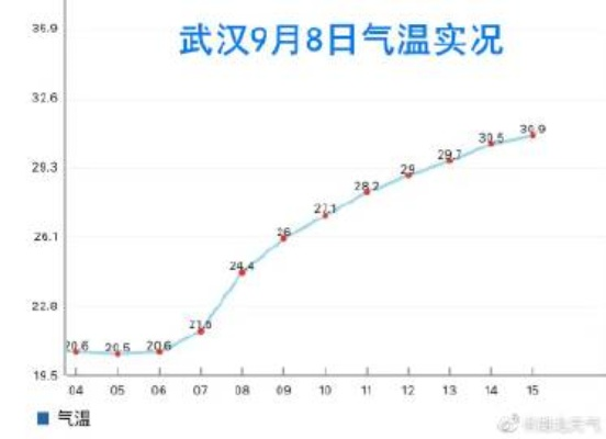 【武汉今日气温】2025年8月11日武汉气温是多少 【武汉今日气温】2025年8月11日武汉气温是多少