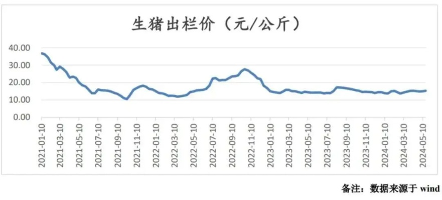 【西安今日生猪价格】2025年7月21日西安生猪价格是多少 【西安今日生猪价格】2025年7月21日西安生猪价格是多少