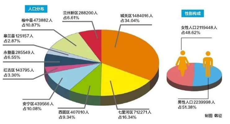 兰州性别比的相关长尾关键词有哪些 兰州性别比的相关长尾关键词有哪些