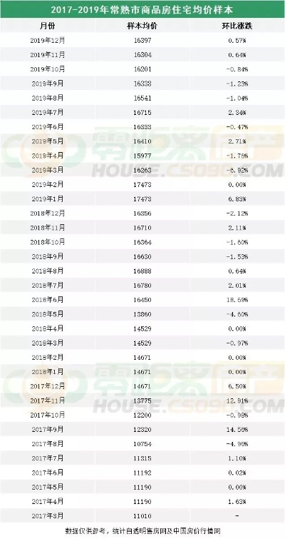 【常熟今日房价】2025年5月24日常熟房价是多少 【常熟今日房价】2025年5月24日常熟房价是多少