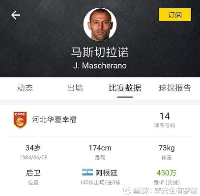 马斯切拉诺年薪揭秘:从巴萨到中超的薪资变迁 马斯切拉诺年薪揭秘:从巴萨到中超的薪资变迁