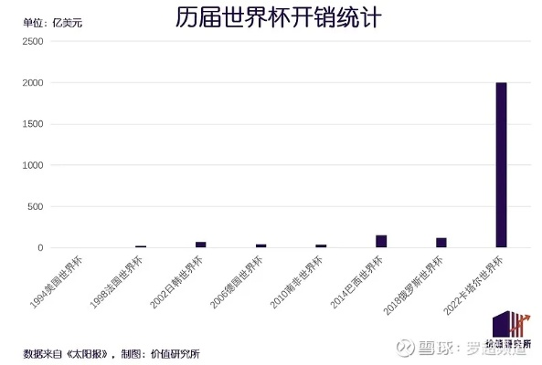 世界杯是否具备商业资本的价值与潜力 世界杯是否具备商业资本的价值与潜力