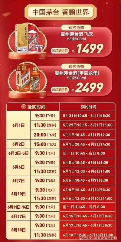 【哈尔滨今日茅台价格】2025年5月30日哈尔滨茅台酒价格是多少 【哈尔滨今日茅台价格】2025年5月30日哈尔滨茅台酒价格是多少